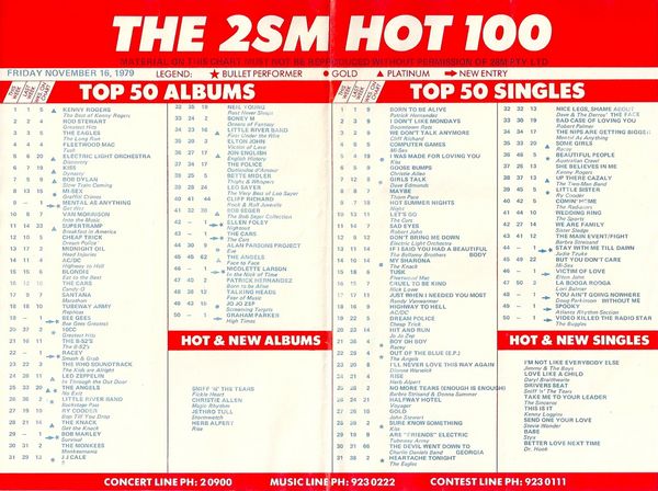 1979 Music Charts